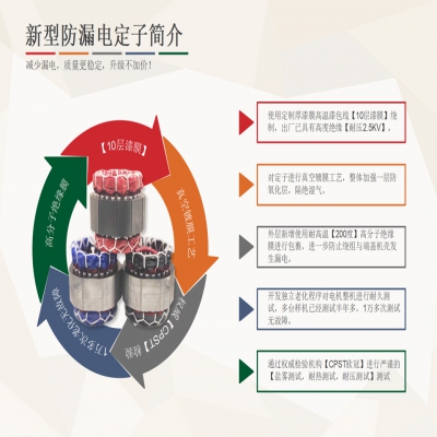 新型防漏電定子，減少漏電，多重保護(hù)，質(zhì)量更穩(wěn)定，升級不加價！